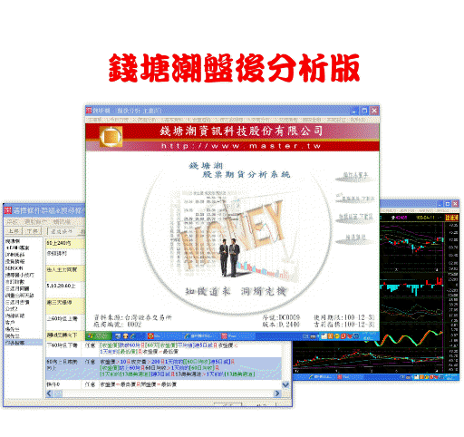 錢塘潮盤後分析介紹