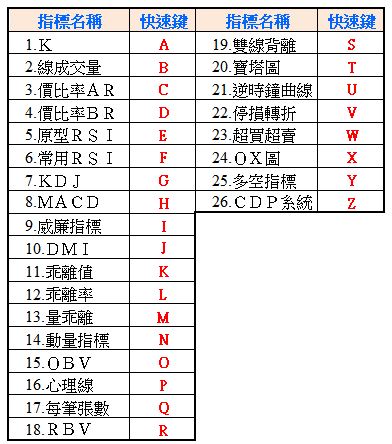 描述: K:\WMhelp\sfm\07\hotkey3.gif